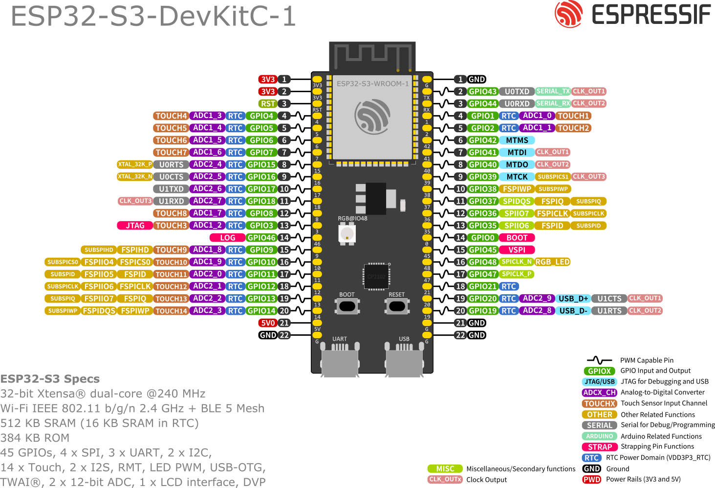 ESP32-S3 DevKitC pin layout