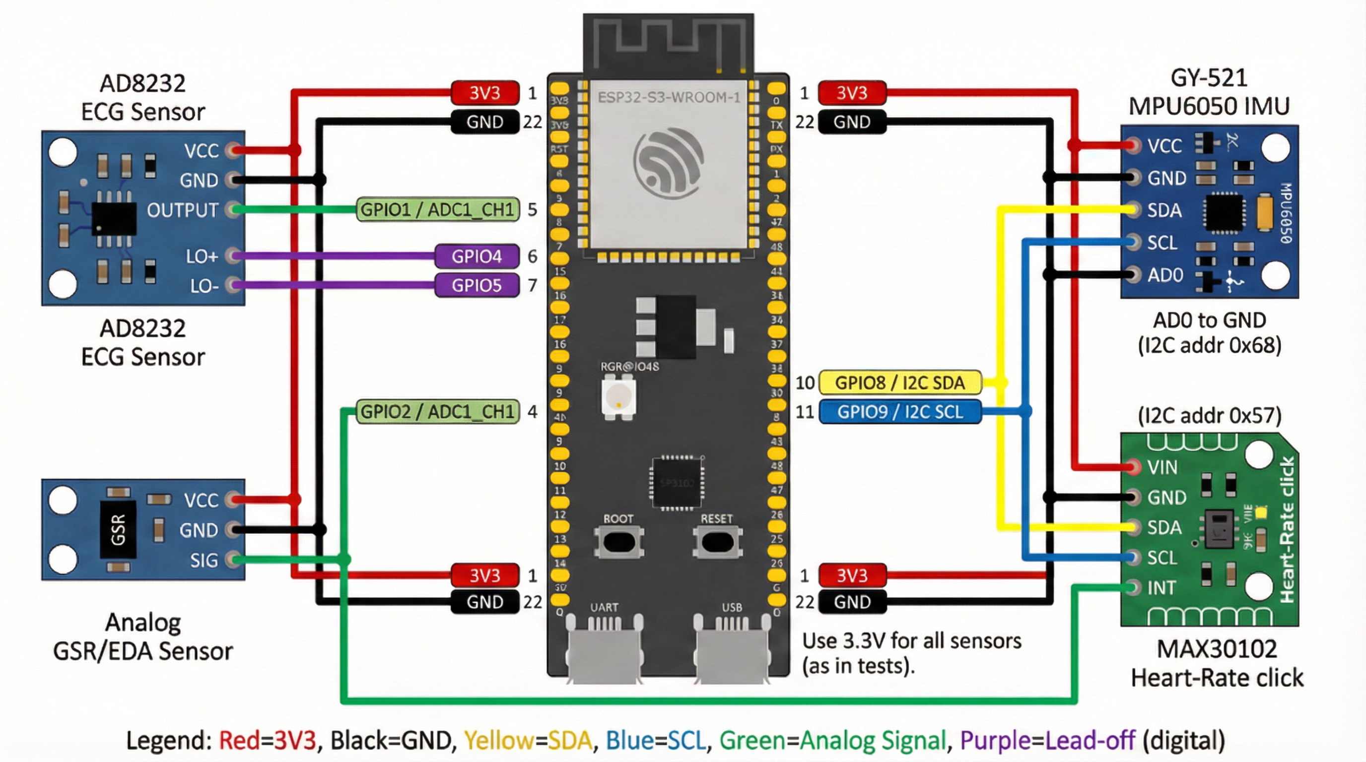 Thesis hardware wiring diagram for ESP32-S3 and sensors
