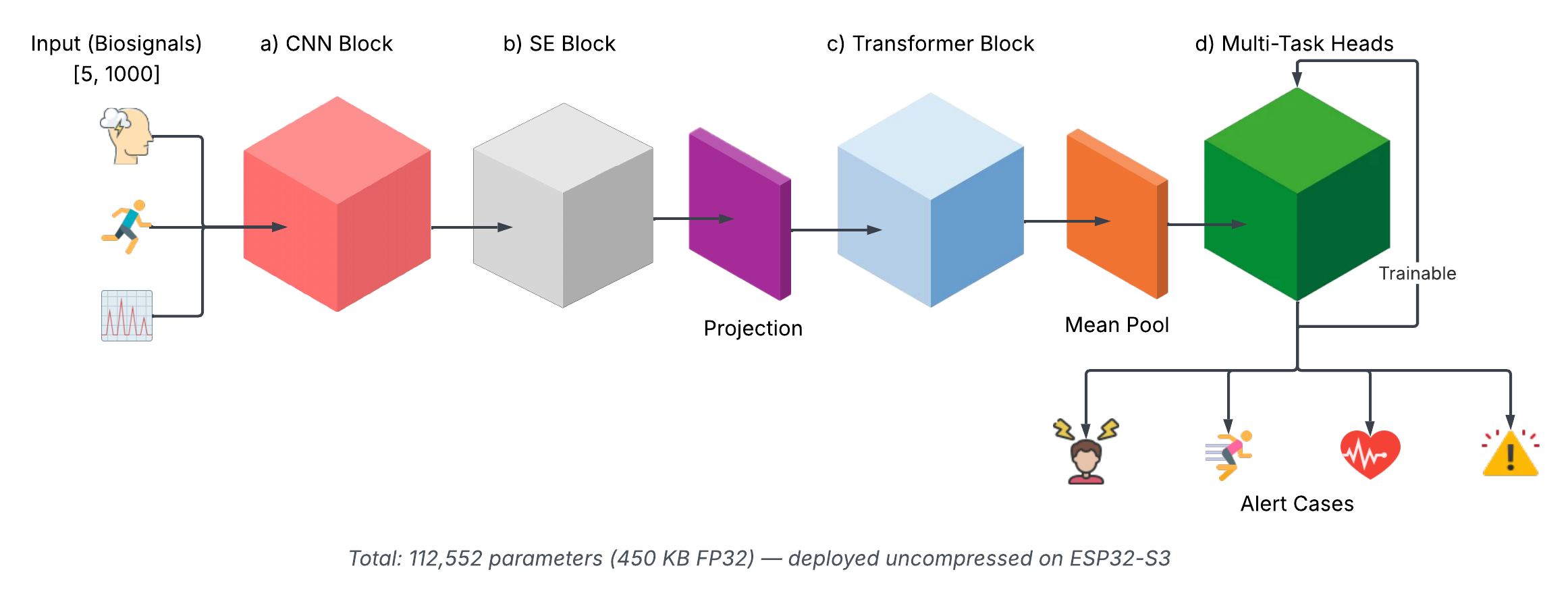 Overall thesis model architecture pipeline
